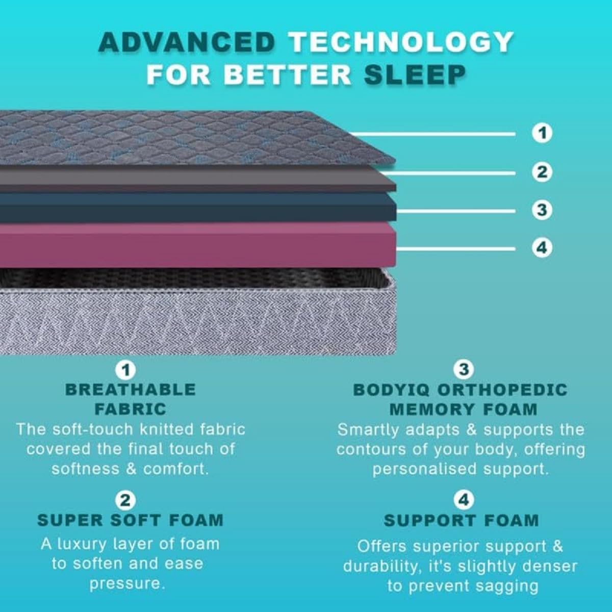Memory foam orthopedic mattress double size